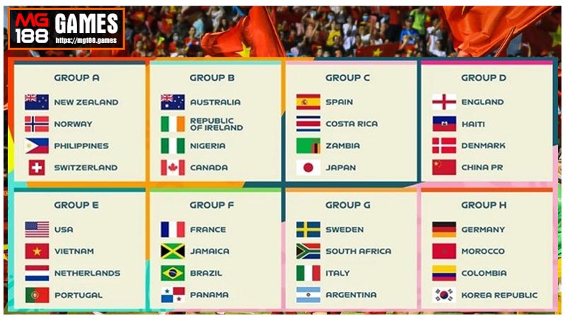 Danh sách tham dự bóng đá world cup nữ 2023